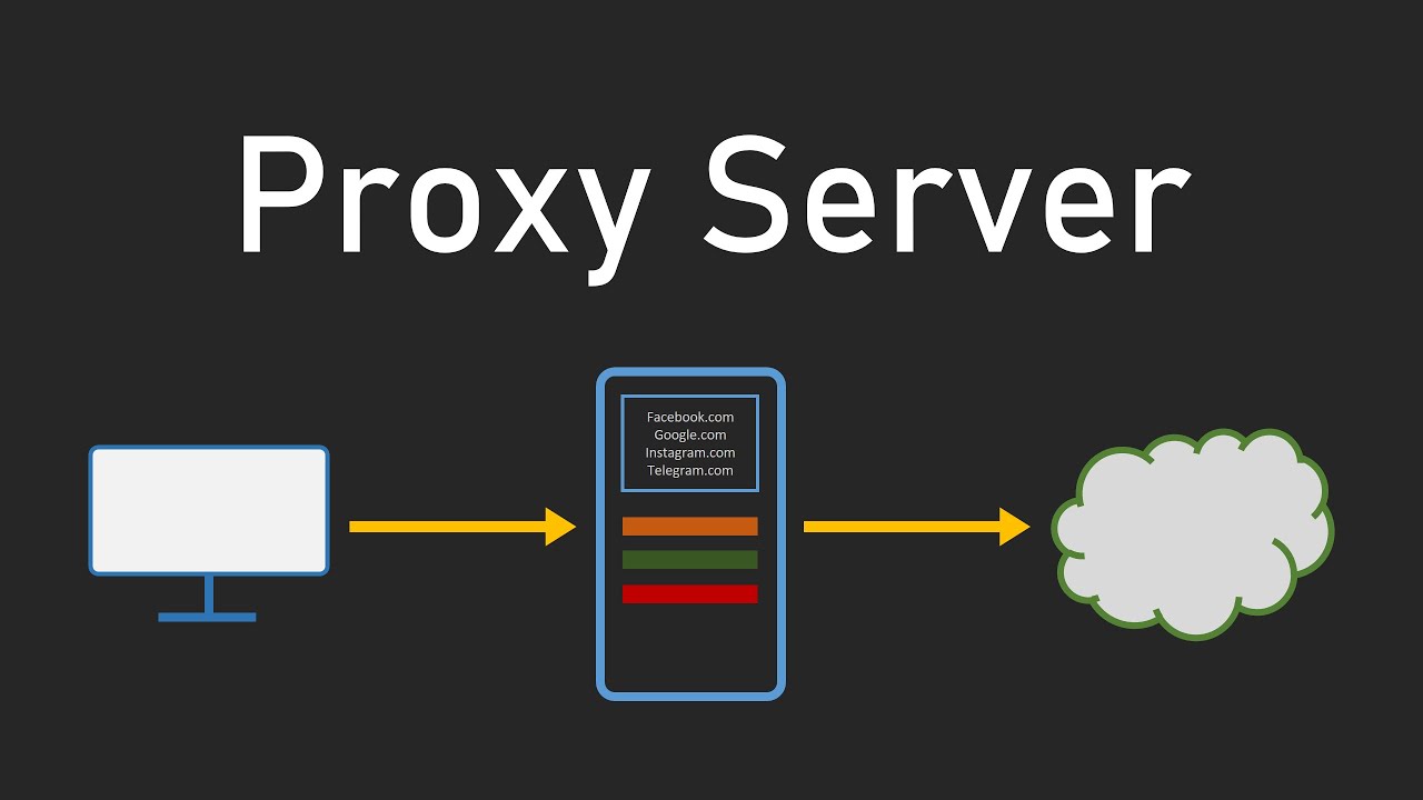 What Is Proxy Server? And How To Set Up a Proxy Server?